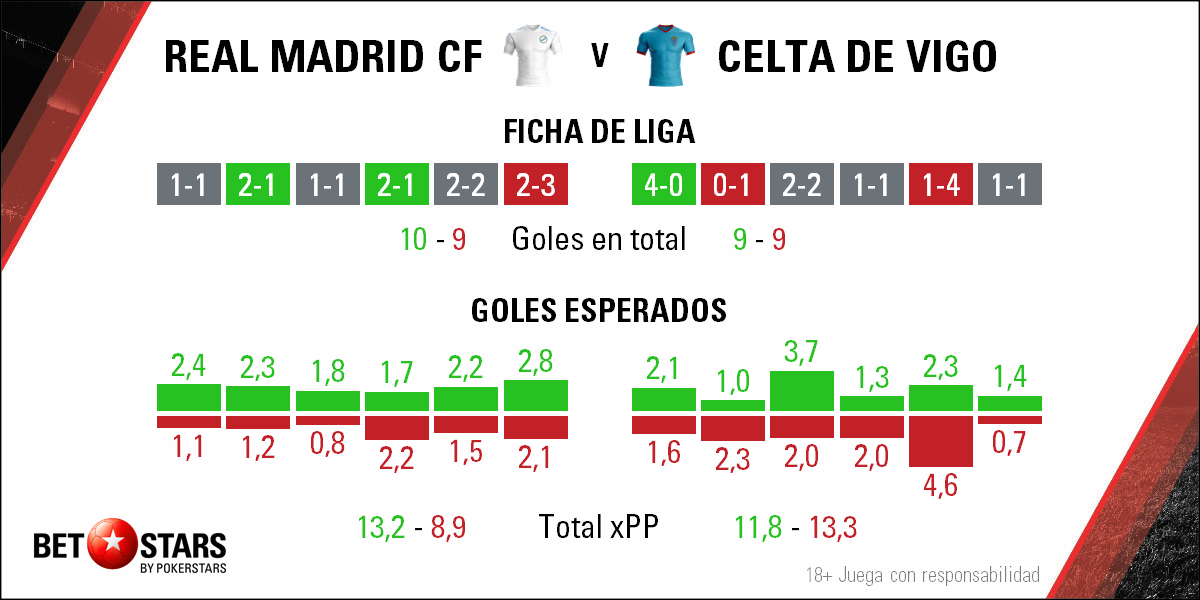 Betstars Real Madrid vs Celta de Vigo 03 Betstars, Real Madrid vs Celta de Vigo, pronosticos deportivos, apuestas de fútbol para hoy, mejores apuestas deportivas, apuestas deportivas pronosticos, apuestas deportivas pronosticos expertos,